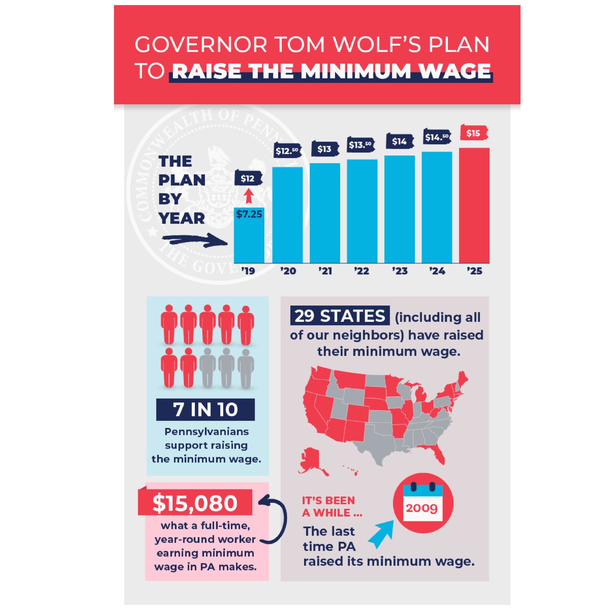 Infographic on raising the minimum wage.