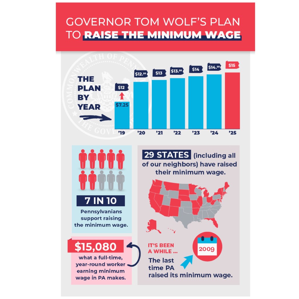 Infographic on raising the minimum wage.